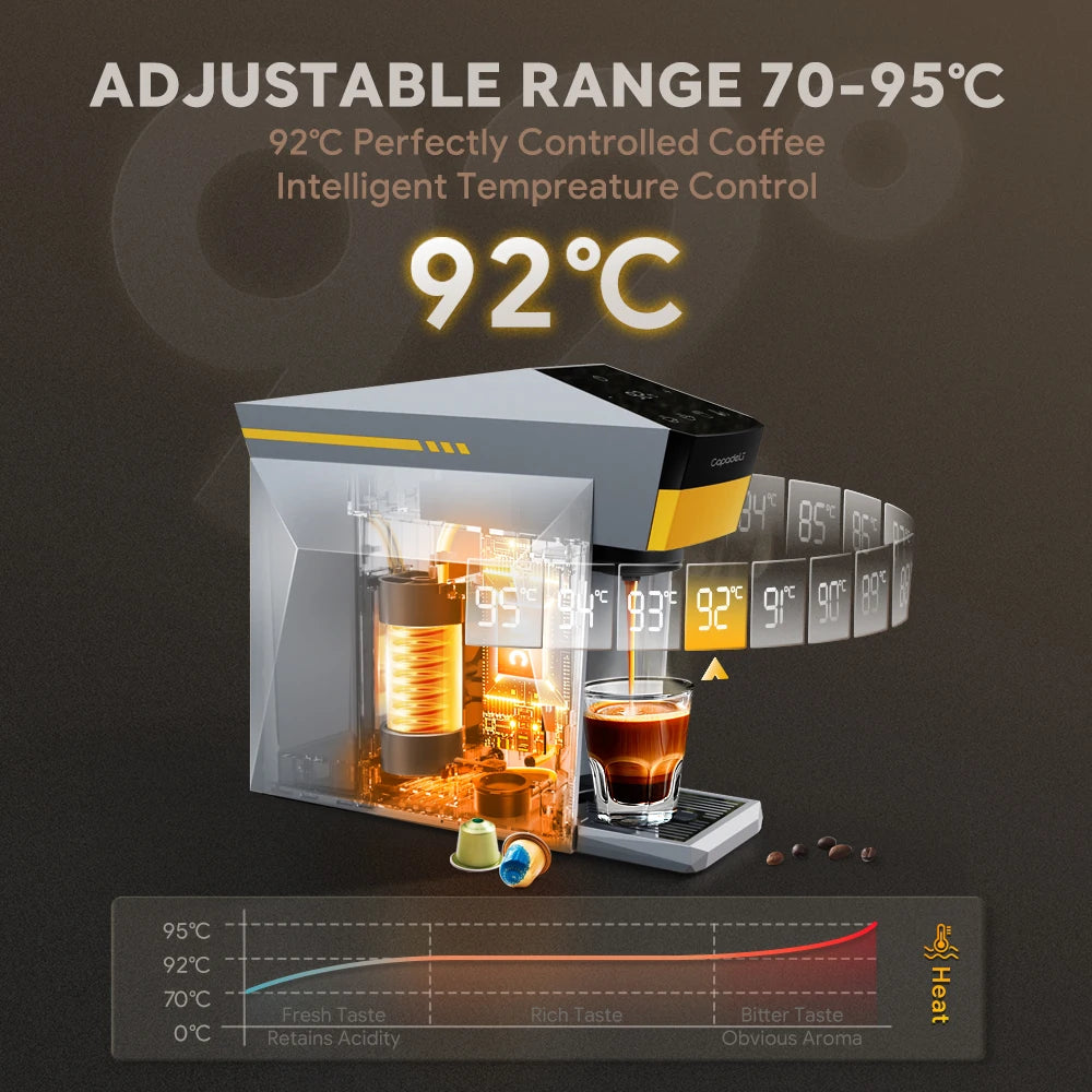 4-in-1 Espresso Machine Compatible with K Cup Pods Nes Original Capsule DG Capsules and Ground Coffee