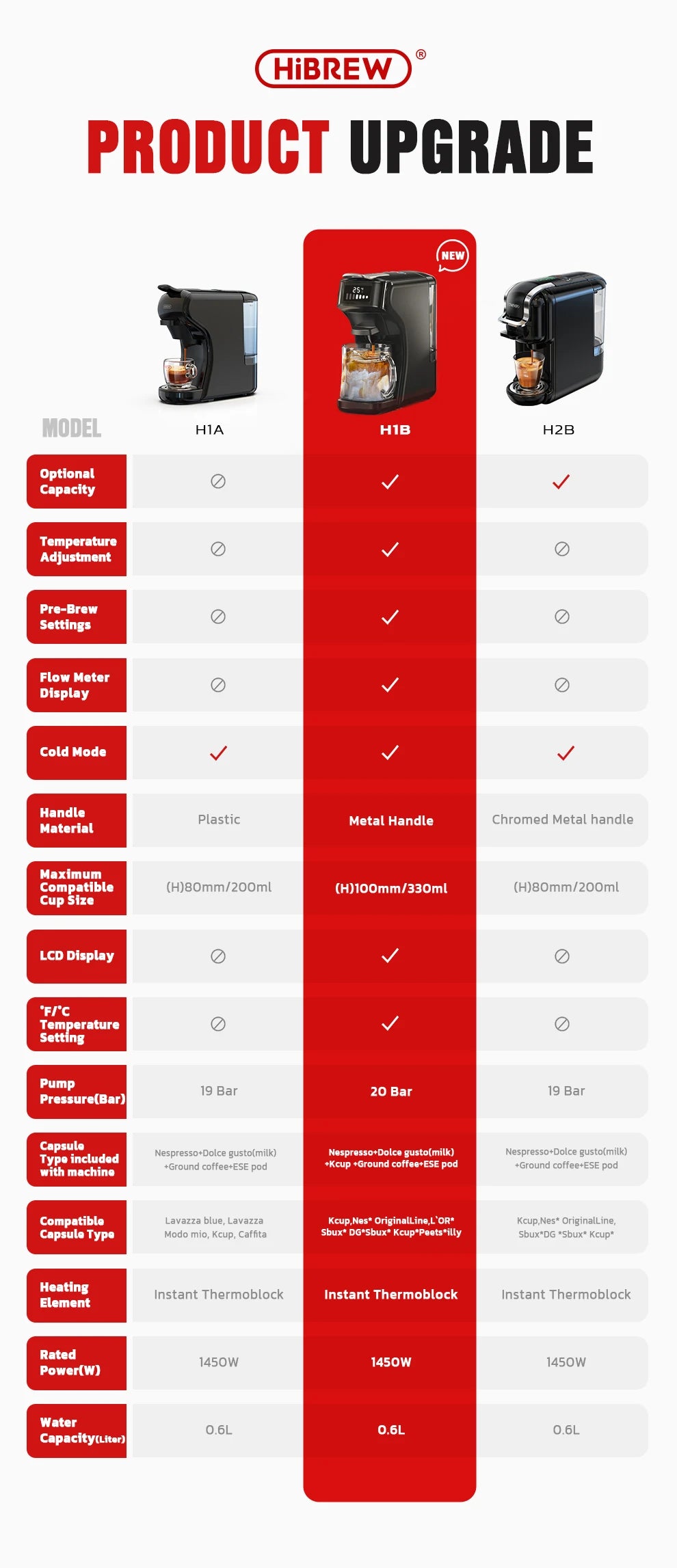 HiBREW 6in1 Capsule Coffee Machine Hot/Cold Multiple Espresso Cafetera Cappuccino Coffee Maker Dolce Gusto Nespresso Powder H1B