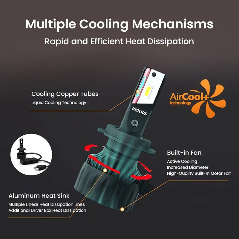 Philips Ultinon Rally 3551 LED H4 H7 H11 HB3/4 H18 H19 HIR2 Car Headlight 6500K White Max Power 100W Max Lumen 9000lm LED Bulb