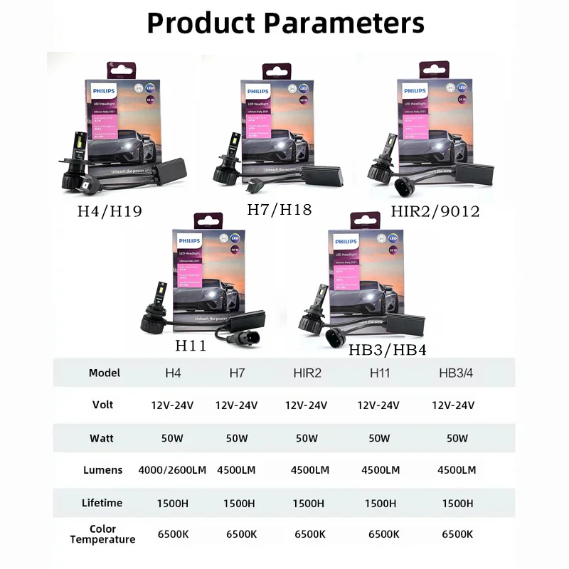 Philips Ultinon Rally 3551 LED H4 H7 H11 HB3/4 H18 H19 HIR2 Car Headlight 6500K White Max Power 100W Max Lumen 9000lm LED Bulb