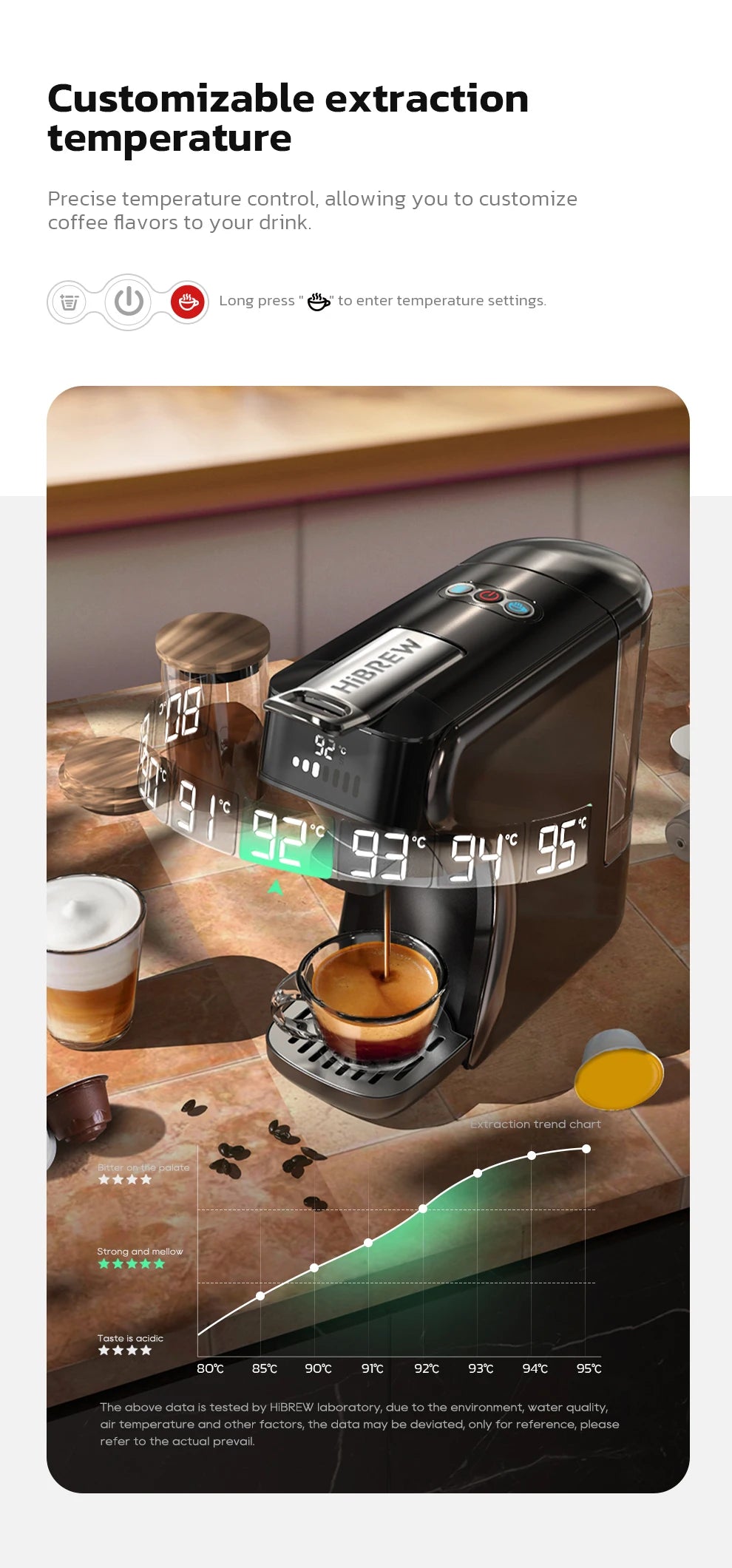HiBREW 6in1 Capsule Coffee Machine Hot/Cold Multiple Espresso Cafetera Cappuccino Coffee Maker Dolce Gusto Nespresso Powder H1B