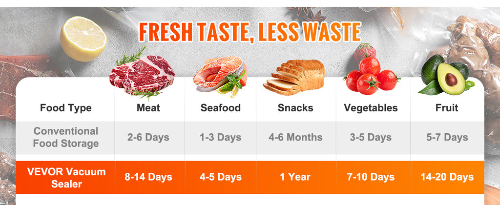 SucceBuy Commercial Vacuum Sealer Machine Multifunction Automatic Food Packaging with Bag Roll Storage Cutter for Home Kitchen